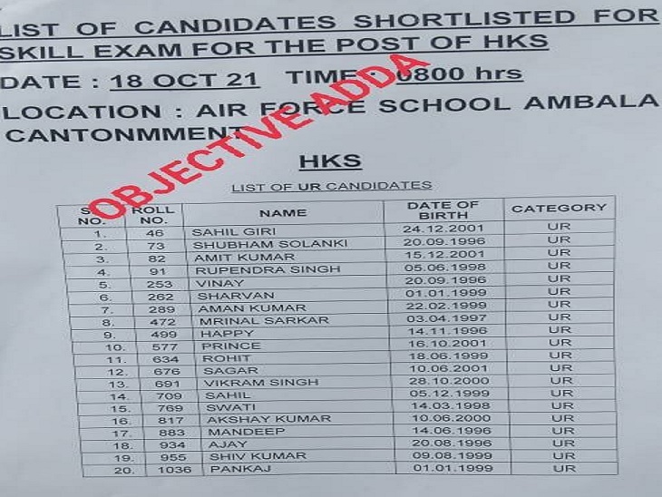 एयरफोर्स की लिस्ट में 8वें नंबर आए नाम की लिस्ट।