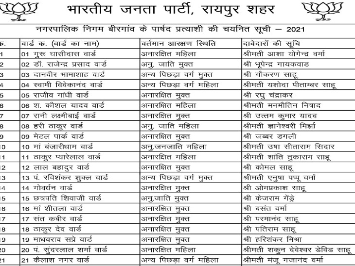 लिस्ट नंबर 1