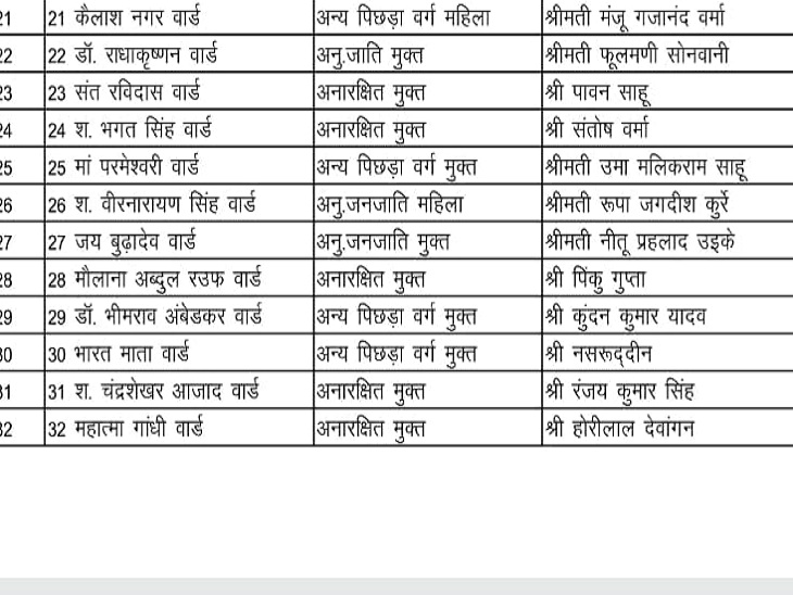 लिस्ट नंबर 2