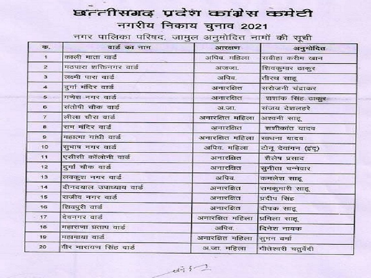 जैम बुल नगर के रहने के लिए विशेष निष्क्रियता की स्थिति।