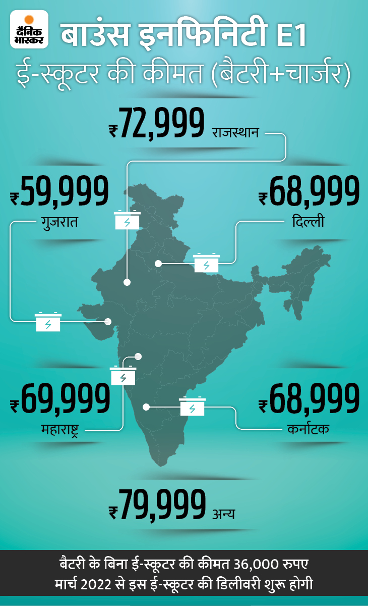 Bounce Infinity E1 Electric Scooter Manufacturing Cost All You Need To Know ऐसे तय होती है ई