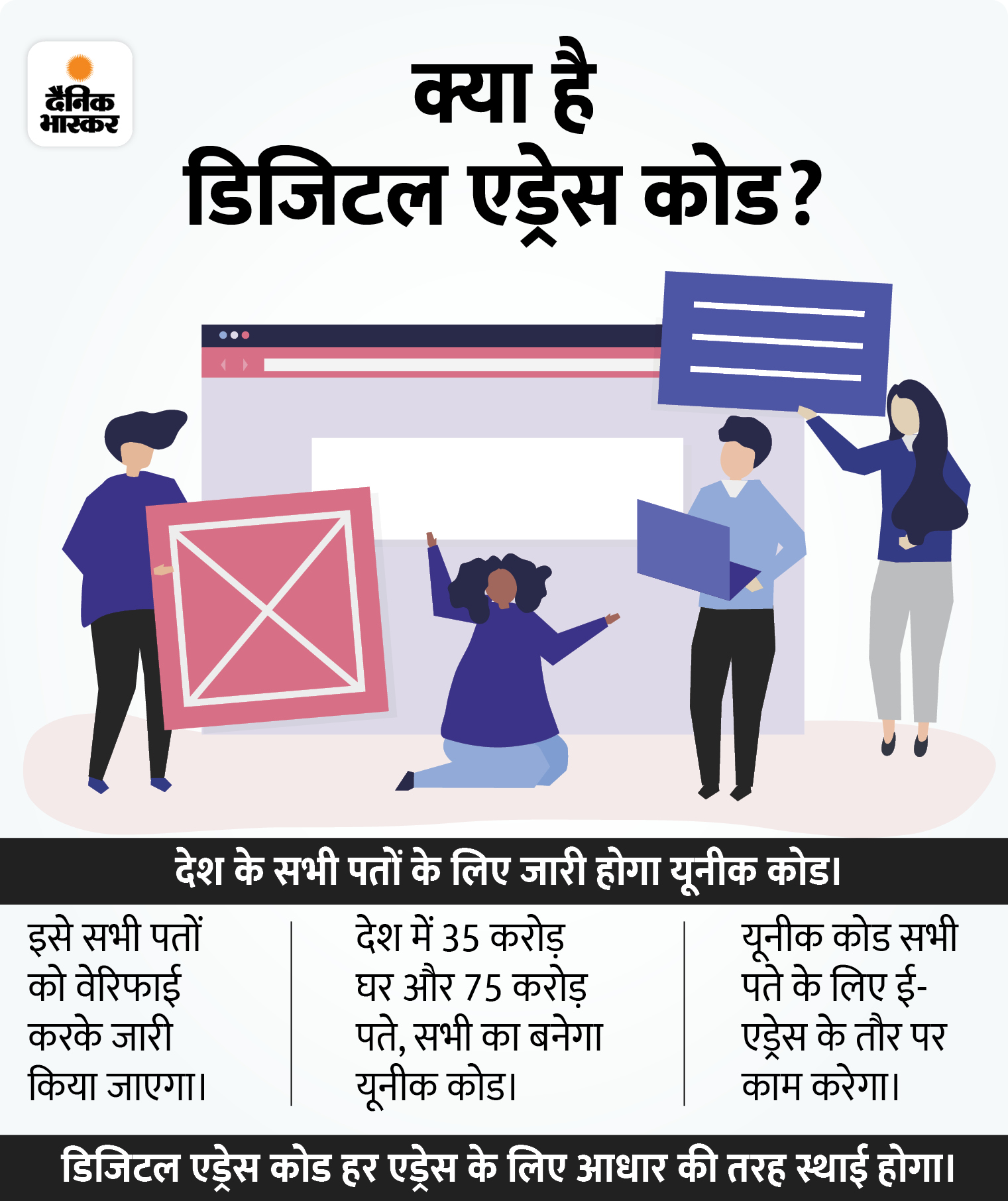 Narendra Modi Govt Digital Address Code (DAC) Plan | Your Smart Postal ...