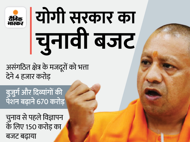 CM Yogi Adityanath Full Speech In Uttar Pradesh Assembly