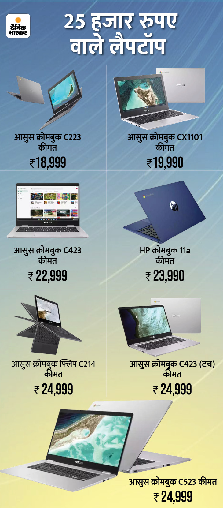best laptops from Xiaomi, HP, Realme to lenevo priced under Rs 50,000 launched in 2021 | ऑनलाइन क्लास से लेकर वर्क फ्रॉम होम तक में आएंगे काम, कम कीमत में शानदार फीचर्स भी मिलेंगे 2 19 50 4 1639743935