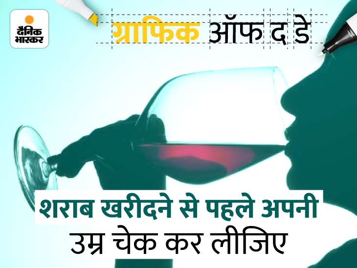 21 year age for drinking alcohol in Haryana, know what is the age required in your state? | हरियाणा में अब 21 साल वाले भी छलका सकेंगे जाम, जानिए आपके राज्य में शराब पीने के लिए कितनी उम्र जरूरी? - Vimarsana News