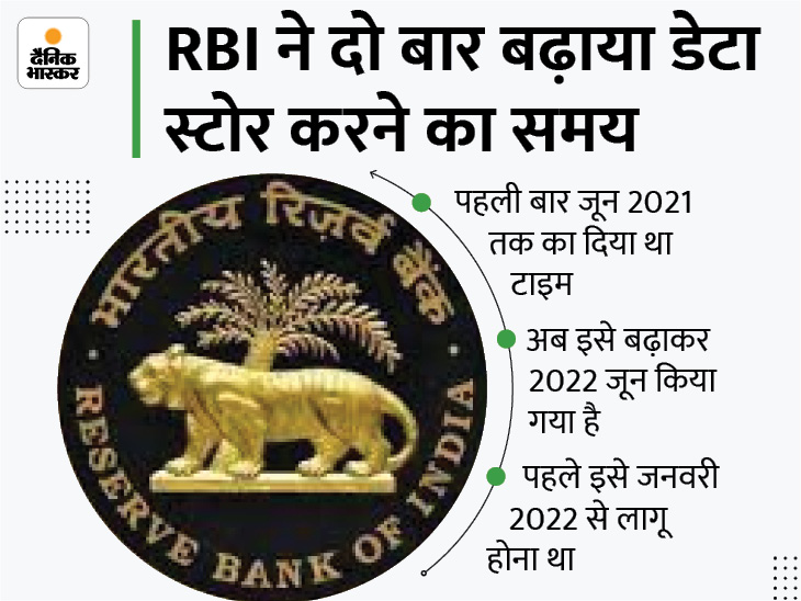 Credit Card Tokenization | Reserve Bank of India Extend Credit Card ...