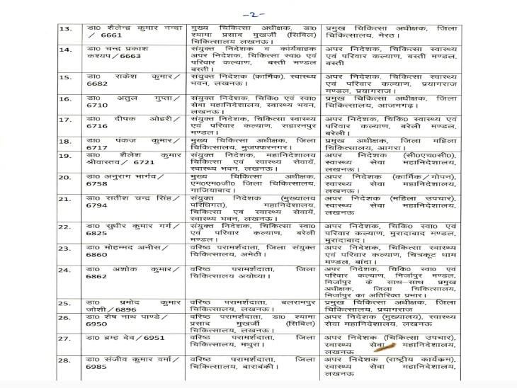 Orders issued for transfer of medical officers of PMS cadre also