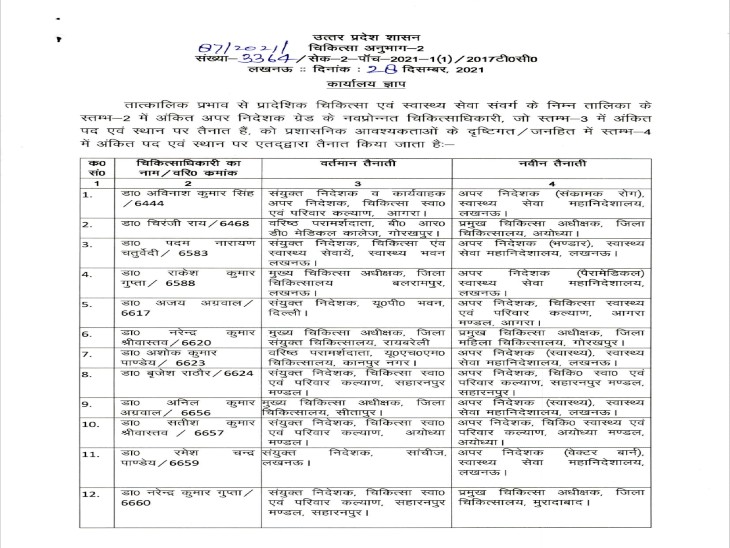According to the transfer list, orders have been issued to take new posting with immediate effect.