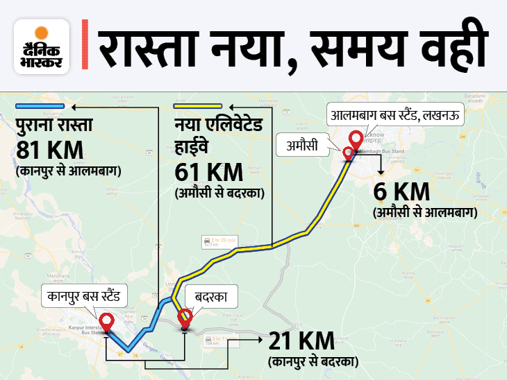 Even after the construction of the expressway, the journey will be of 2