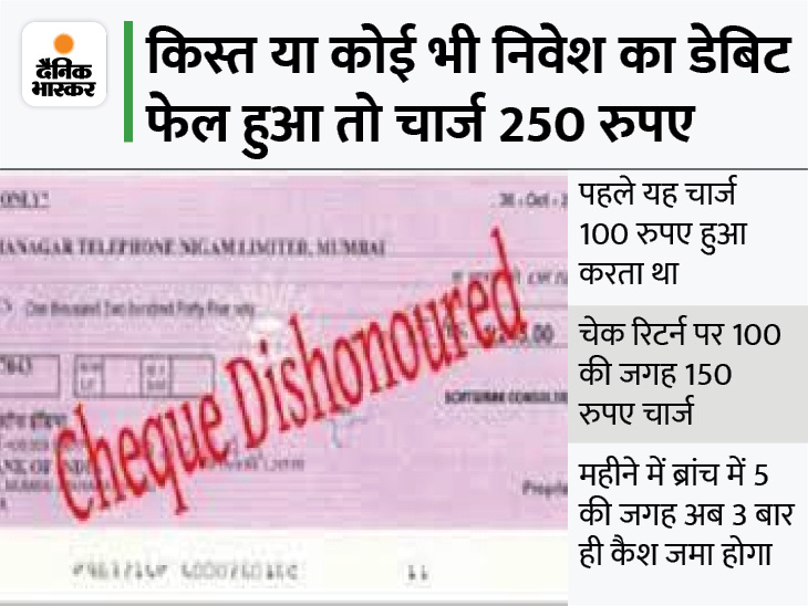 PNB Bank Charges Fees and Services; Savings Account Minimum Balance Rs 10000 15 जनवरी से होगा