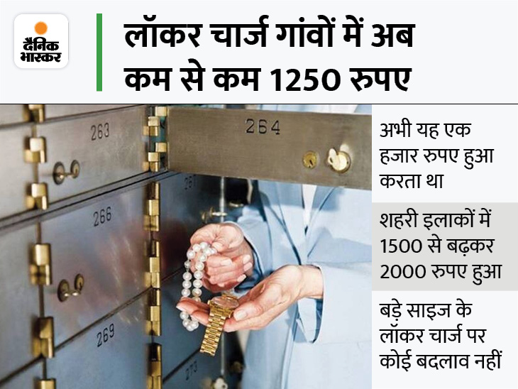 PNB Bank Charges Fees and Services; Savings Account Minimum Balance Rs 10000 15 जनवरी से होगा