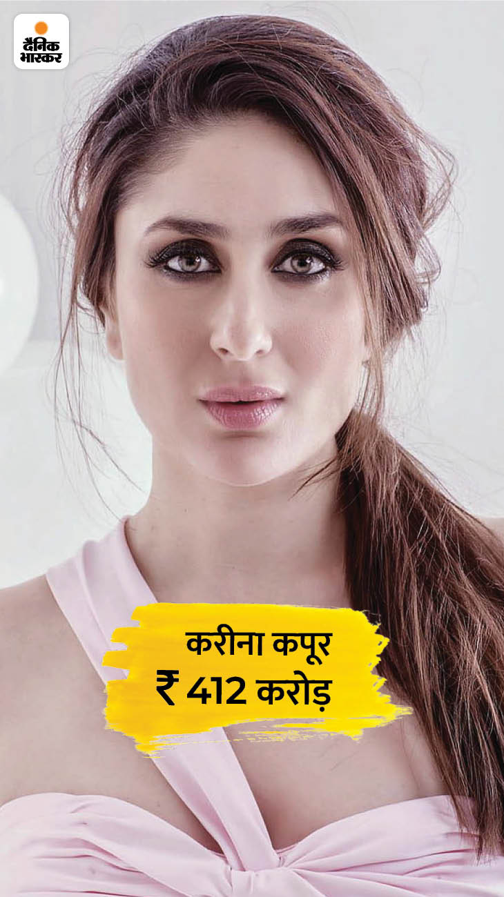 Kareena Kapoor Khan, who will soon be seen in Lal Singh Chaddha, is the owner of a property worth Rs 412 crore. The actress charges 8-12 crores for every film. For the film Sita, Kareena had demanded 12 crores, due to which the film got out of her hands. Apart from films, Kareena has many endorsements for Puma, Netmeds, Food Oils, Beauty Products.