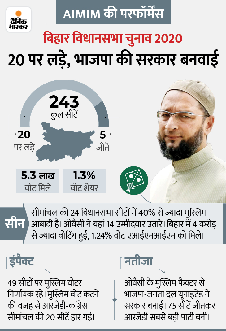 Asaduddin Owaisi Politics Vs BJP Party B Team | AIMIM Party Uttar ...