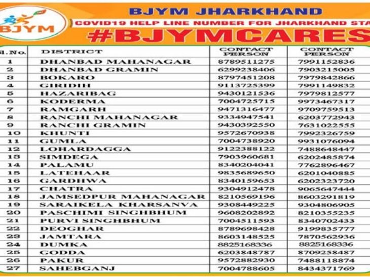 BJYM की ओर से जारी किया गया हेल्पलाइन नंबर।