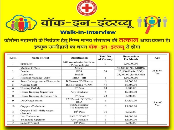 वॉक- इन इंटरव्यू के लिए इस तरह का विज्ञापन निकाला गया था।