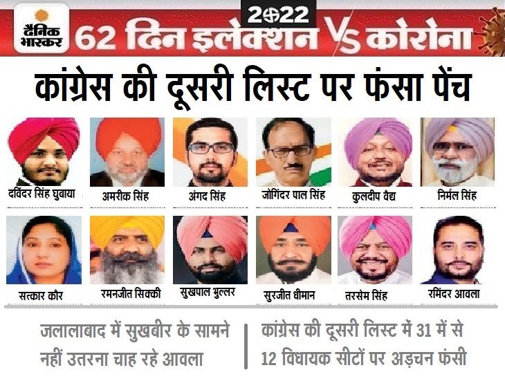 Punjab Election 2022 । Father and Son Both are Asking for Tickets from