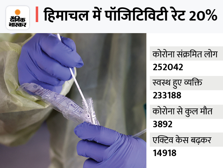 आईजीएमसी में टेस्ट करवाते मरीज और मरीज परिजन। - दैनिक भास्कर