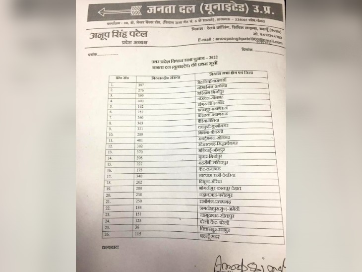 JDU released the first list of candidates, RCP's efforts went in vain | JDU ने जारी की 26 सीटों की पहली सूची, RCP की कोशिश बेकार गई - Dainik Bhaskar