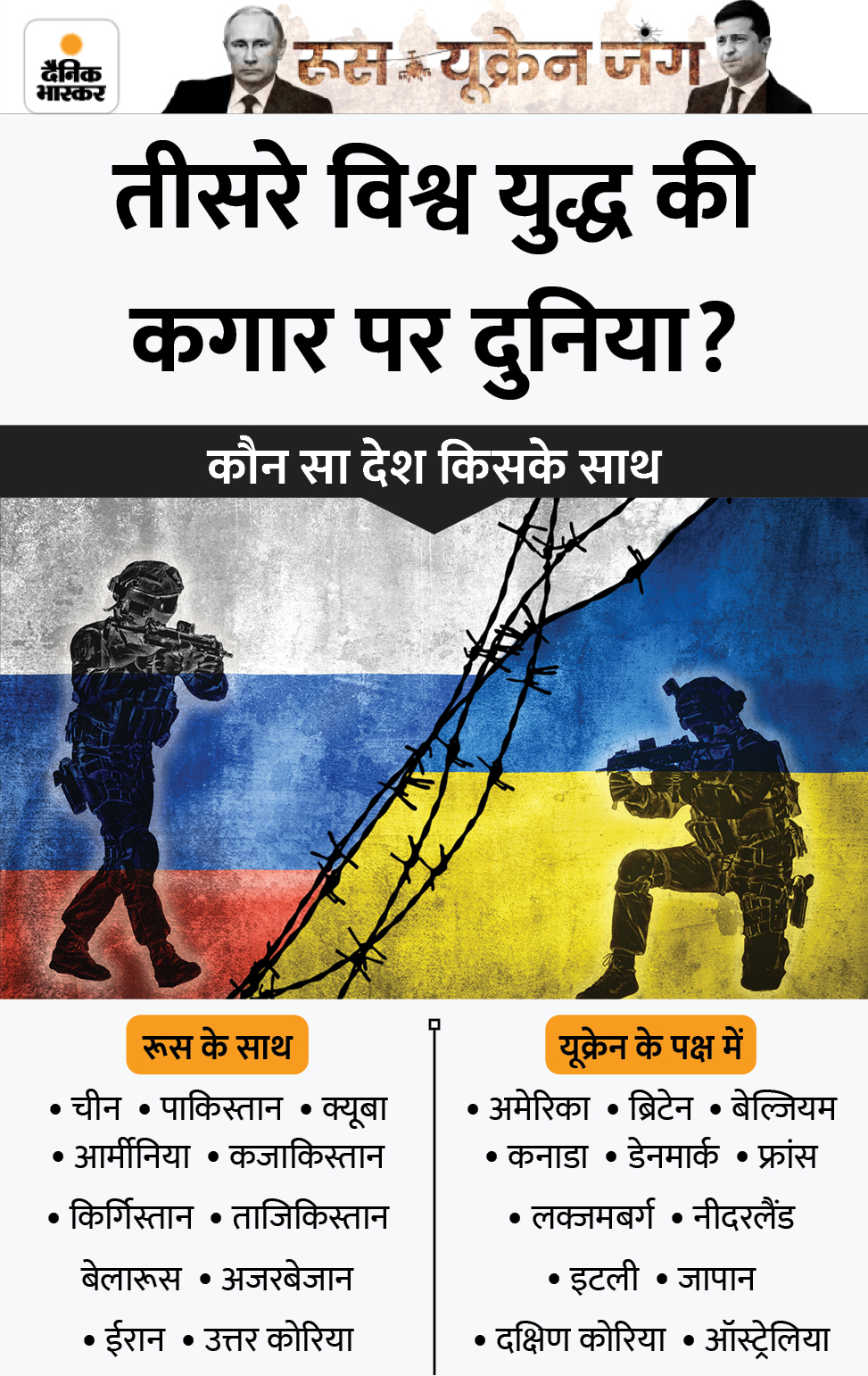 12 बड़े देशों ने यूक्रेन पर हमले का विरोध किया है तो वहीं 11 देश रूस के साथ खड़े हैं।