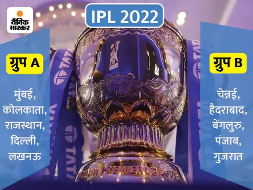 ipl लाइव अपडेट्स: गुजरात टाइटंस को झटका, बायो-बबल के कारण जेसन रॉय ने छोड़ा टीम का साथ