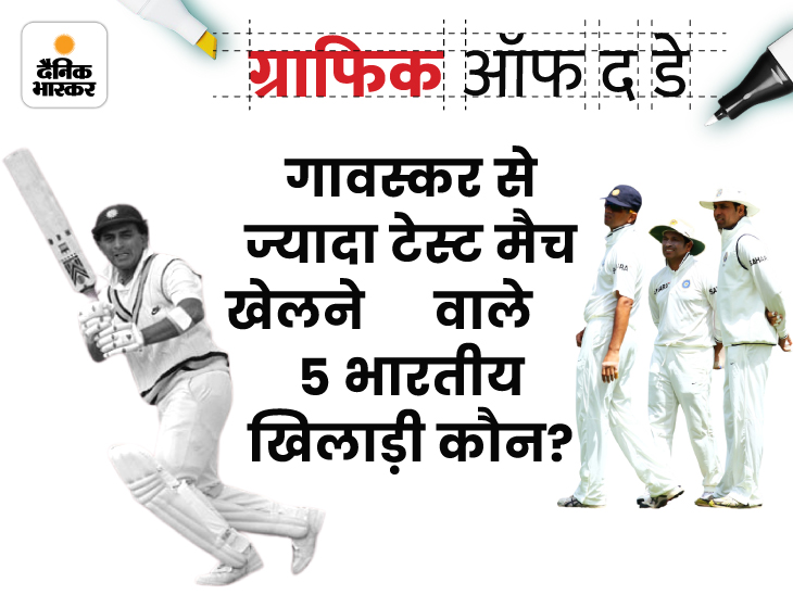 Virat Kohli becomes 12th Indian player to play 100 Test matches; Know which players have played the most test matches? | विराट कोहली ने पार किया 100 टेस्ट मैच का माइलस्टोन, इससे पहले भारत के ये 12 दिग्गज ही यहां तक पहुंचे - Vimarsana News