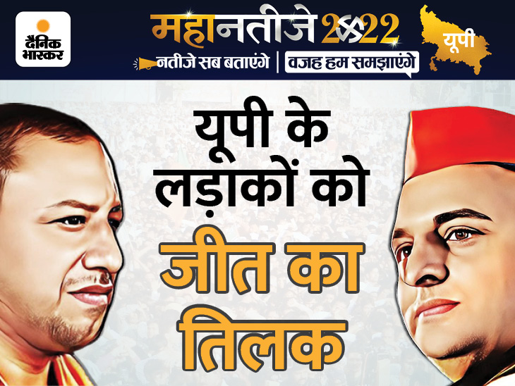 Uttar Pradesh (UP) Assembly Election 2022 Results Update; Yogi ...