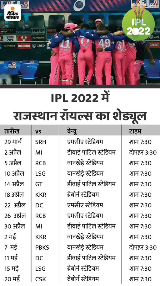 झुमके वाली फोटो शेयर की तो नाराज हो गए सैमसन: राजस्थान रॉयल्स मैनेजमेंट ने एडमिन को हटाया, नए एडमिन के लिए स्पिनर चहल ने दिया ऑडिशन