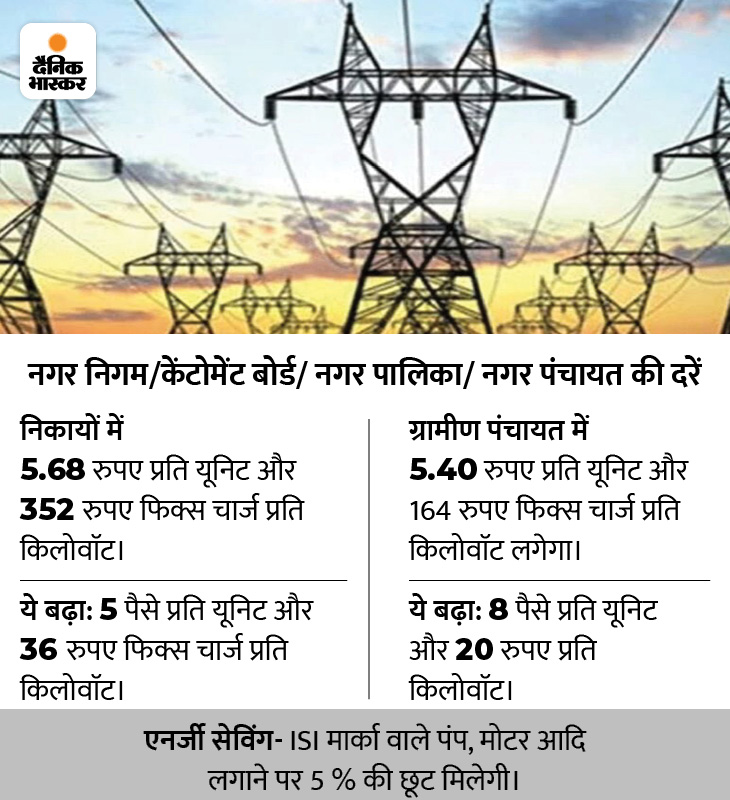 Electricity Tariff Schedule Madhya Pradesh MP Electricity Bill