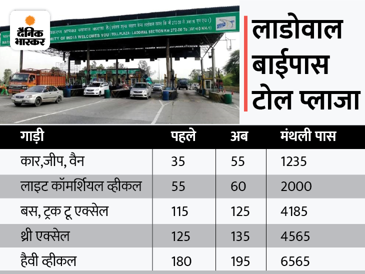 Punjab Toll Tax Rates Updates On National Highways Authority of India