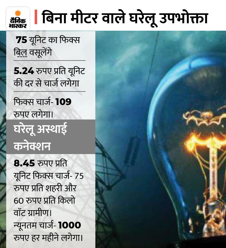 Electricity Tariff Schedule Madhya Pradesh MP Electricity Bill