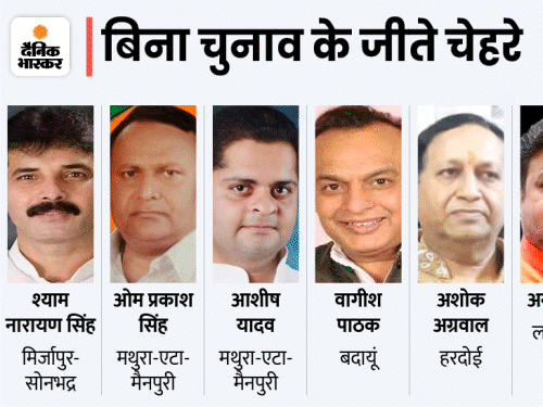 UP MLC Election Result 2022 Update: Yogi Adityanath, BJP Largest Party ...