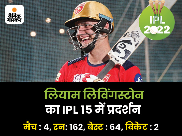 IPL 2022 Mumbai Indians VS Punjab Kings Playing 11 Today's Match ...