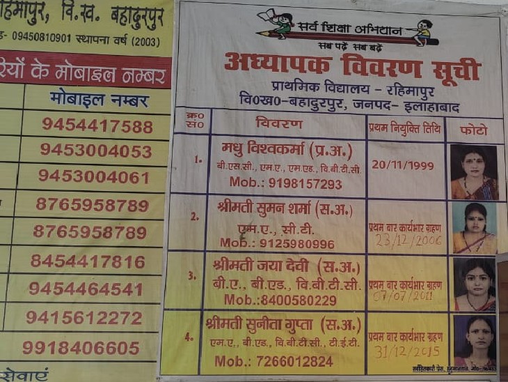 बेसिक शिक्षा अधिकारी के निरीक्षण में रहिमापुर की ये सभी टीचर्स गायब मिलीं।