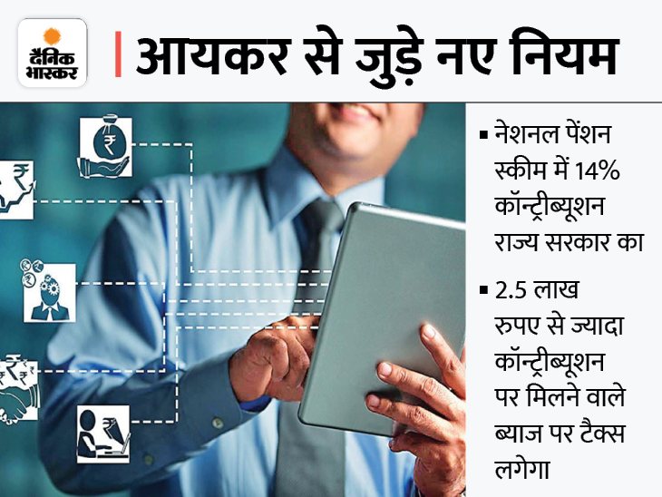 5 New Tax Rules Will Be Effective From April 01, 2022; Learn