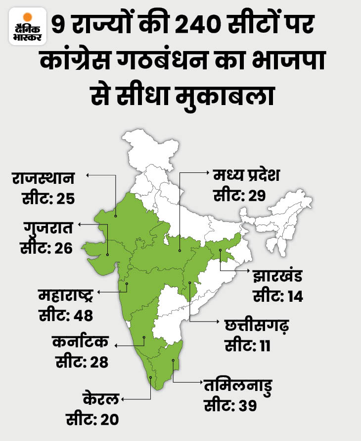 प्रशांत किशोर ने कांग्रेस को लोकसभा की 370 सीटों पर फोकस करने के लिए कहा है। इनमें 9 राज्यों की 240 सीटें सबसे महत्वपूर्ण हैं।