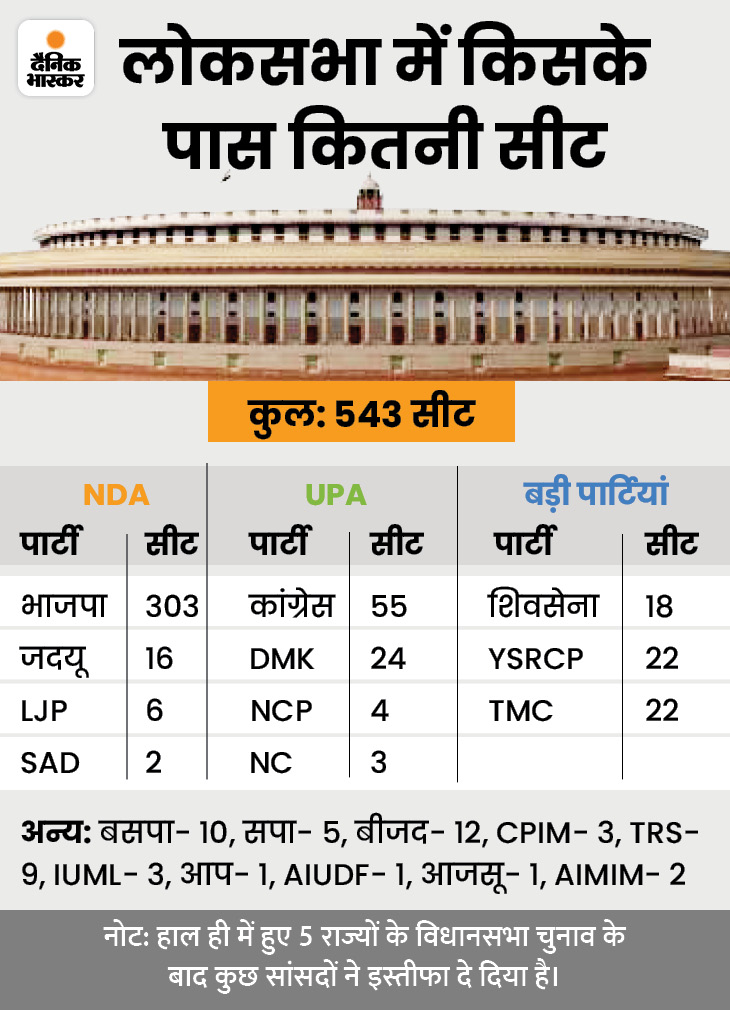 प्रशांत किशोर ने कांग्रेस को सुझाव दिया है कि मजबूत और भरोसेमंद सहयोगी बनाया जाए, जिससे भाजपा को कड़ी टक्कर दी जा सके। PK का पहला फोकस लोकसभा में मजबूत सेक्युलर दलों को जोड़ने का होगा।