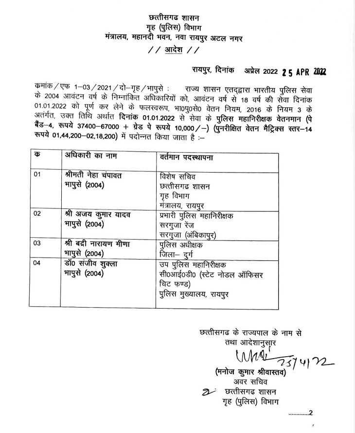 Chhattisgarh Crimes