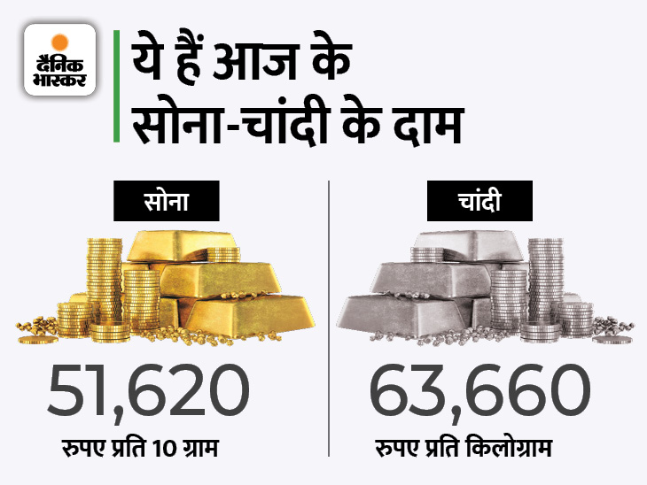 Gold Silver Price 5 april Update; Sona Chandi Ka Rate Per Gram Kya Hai