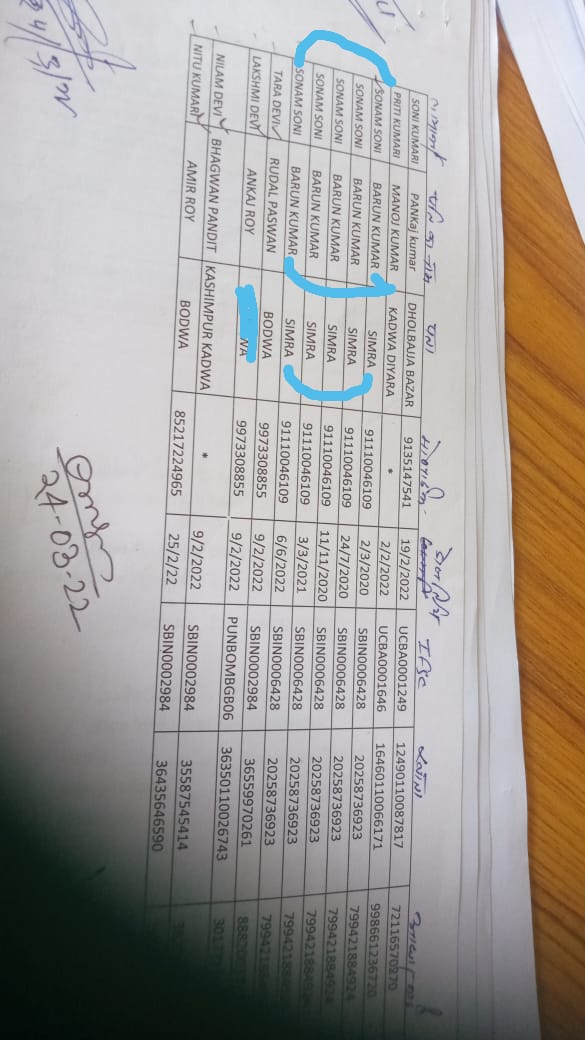 घेरे में निकासी का डिटेल्स। इसमें पत्नी को कब कितनी राशि दी गई है इसका ब्यौरा है।