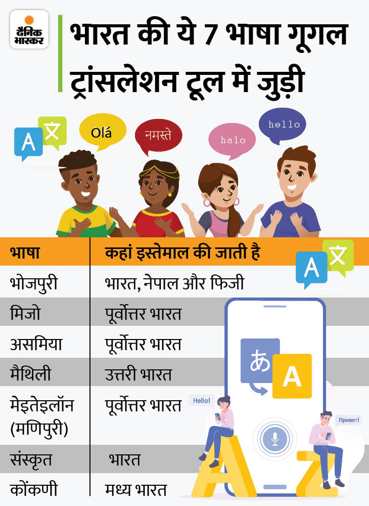 Now translation will be done in Maithili, Bhojpuri, Sanskrit also, 24