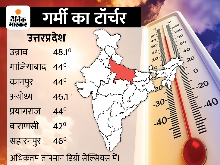 MP 48 7 Nowgong Delhi Weather Update IMD 