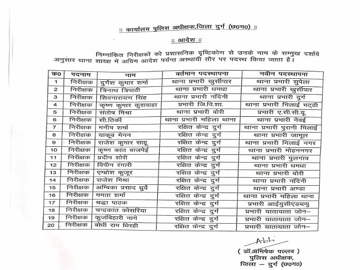 एसपी द्वारा जारी किया गया आदेश