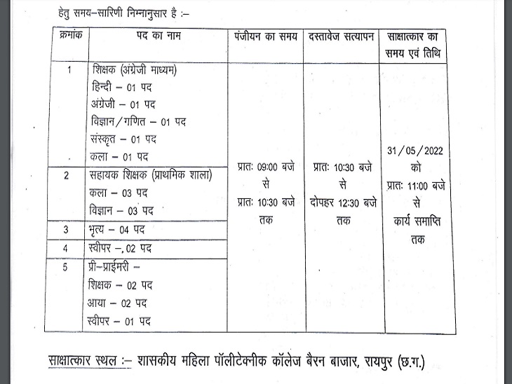 इन 22 पदों के अलावा 5 काउंसलर के पद भरे जाने हैं।