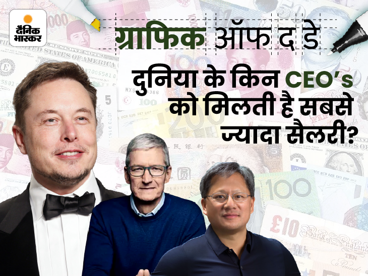 Elon Musk Salary Per Month Vs Satya Nadella | World Highest Paid CEO