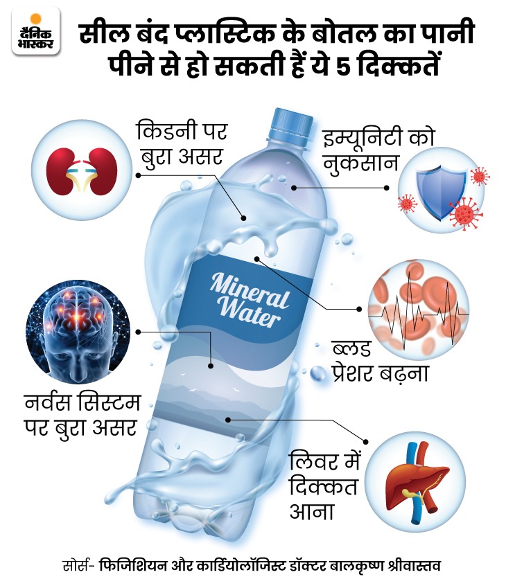 Water Bottle Expiration Dates Explained Hindi How to Determine When