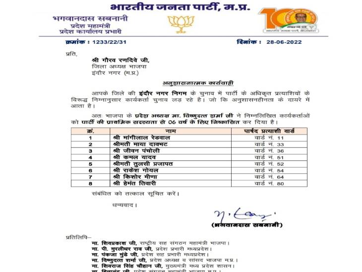 इन 8 को किया पार्टी से निष्कासित