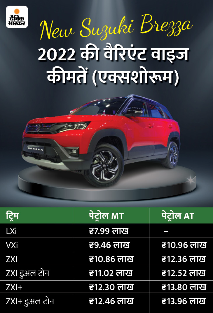Maruti Suzuki Brezza Launched Price 2022 Update; Electric Sunroof