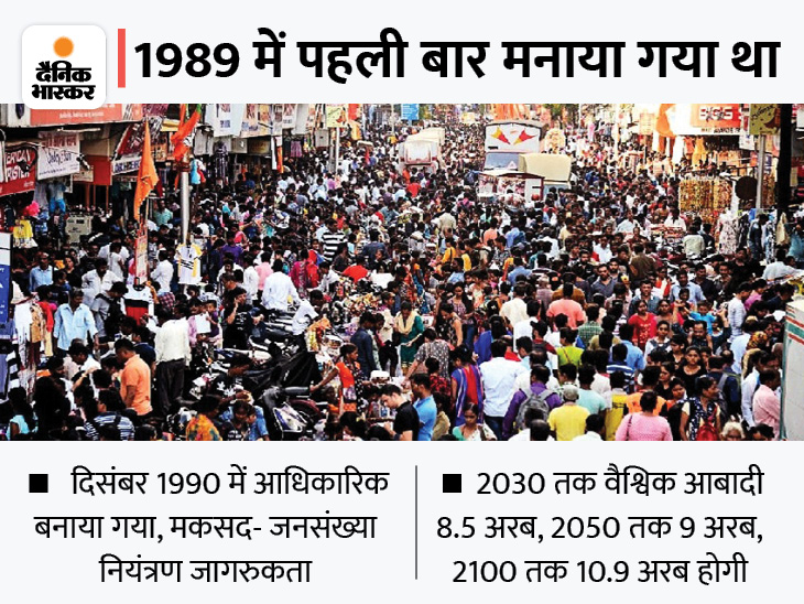 Today World Population Day, Chandigarh's population will reach 1.2