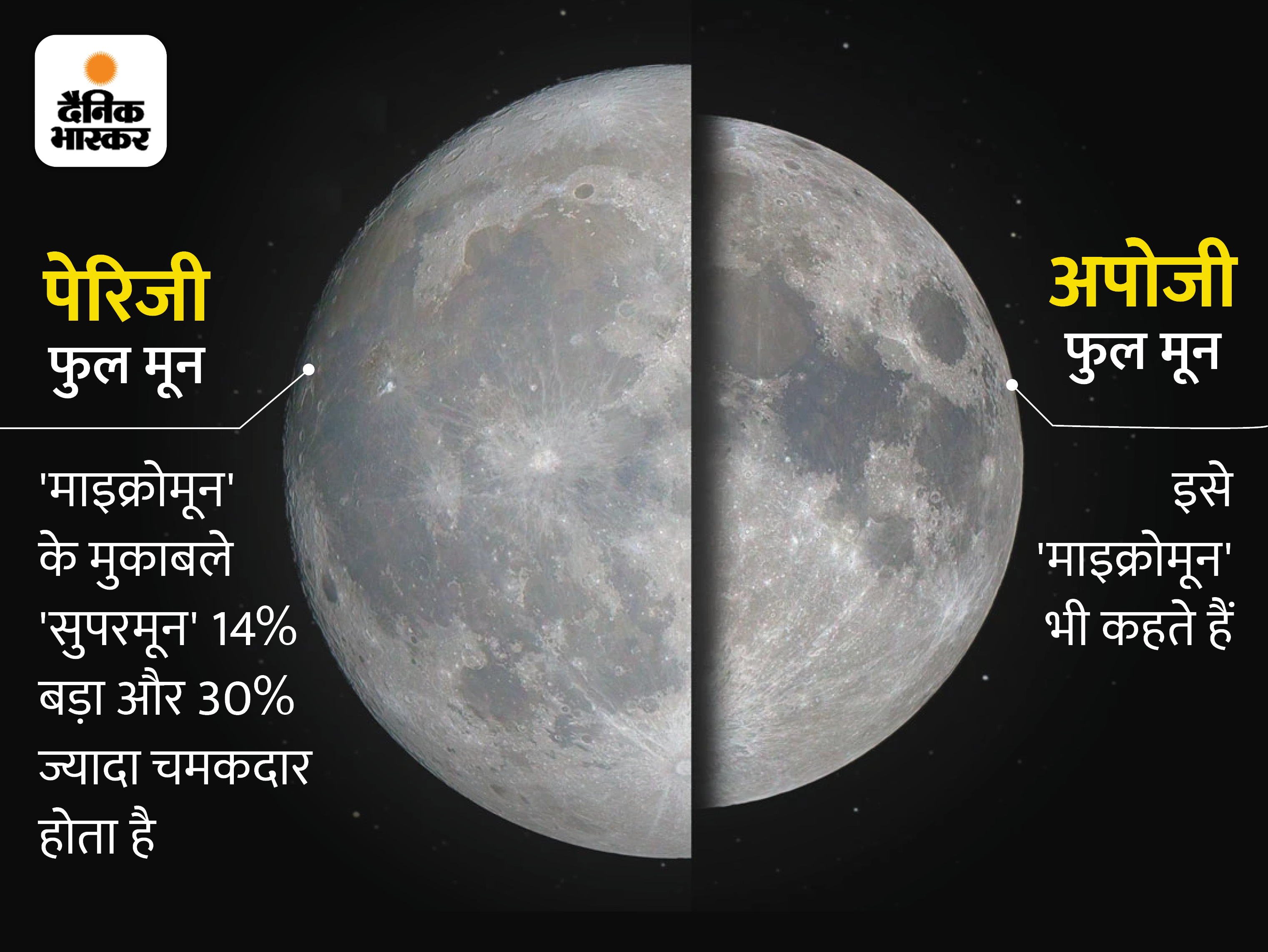 Biggest Super Moon 2022 On 13th July Photos; Read All About Super Moon