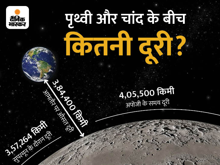 Biggest Super Moon 2022 On 13th July Photos; Read All About Super Moon
